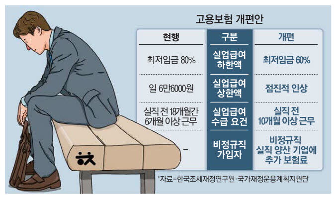 실업급여 참고표