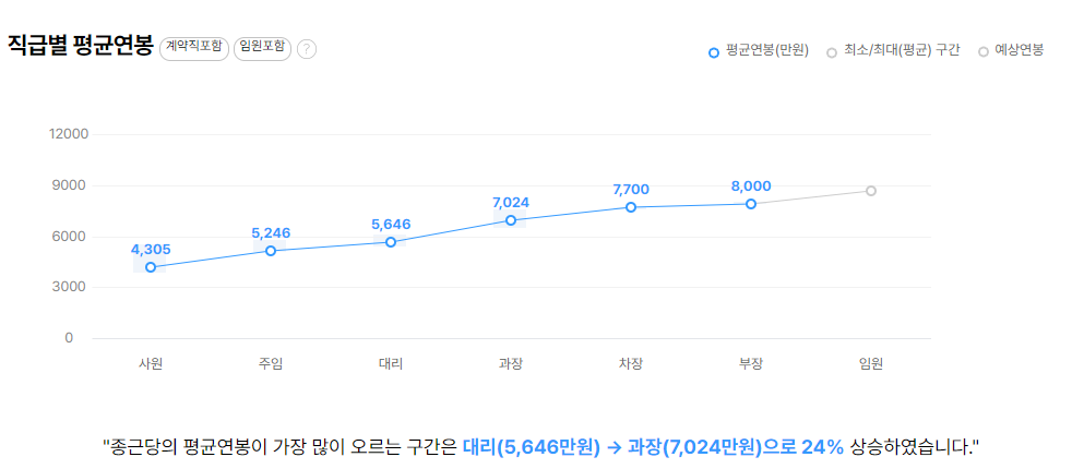 종근당 기업 평균 연봉 및 성과급