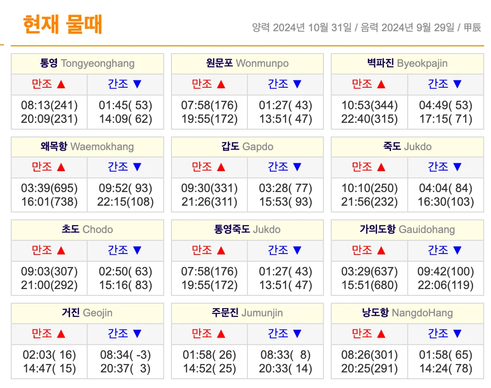 군산물때표