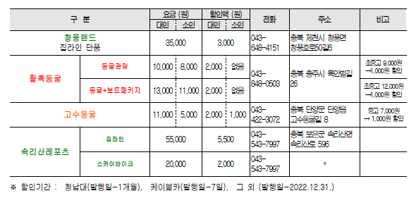 할인액