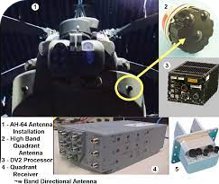 AN/APR-39D(V)2 Radar Signal Detection Set