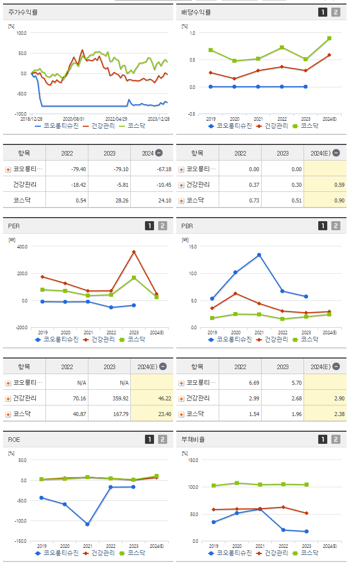 코오롱티슈진_섹터분석