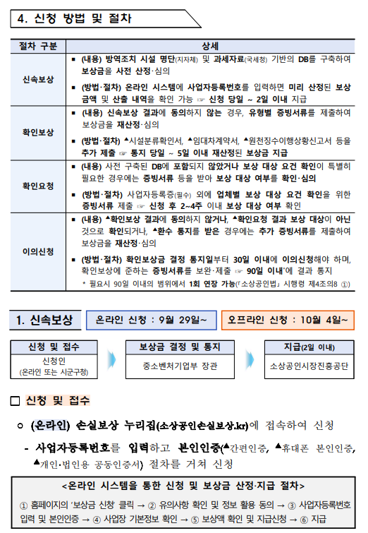 소상공인손실보상금