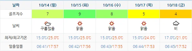 10월 11일 기준 더헤븐cc 날씨 안내