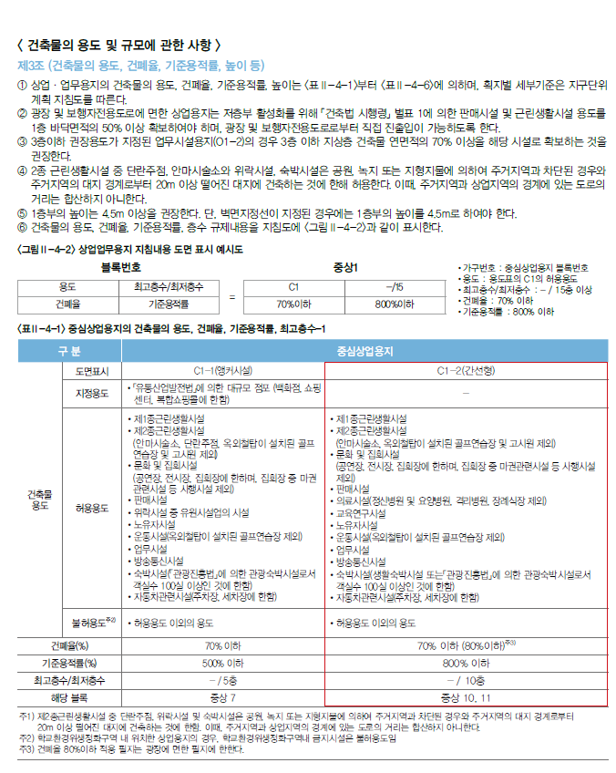 평택 고덕신도시(고덕국제화계획지구) 중심상업 및 업무시설 용지 공급에 따른 지구단위계획 시행지침(발췌) 평택 고덕신도시(고덕국제화계획지구) 중심상업 및 업무시설 용지 공급에 따른 지구단위계획 시행지침(발췌)