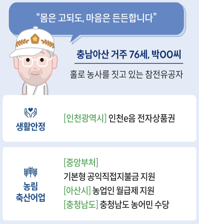 보조금24 숨은 정부지원금