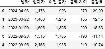 디에스피패키지 이미지