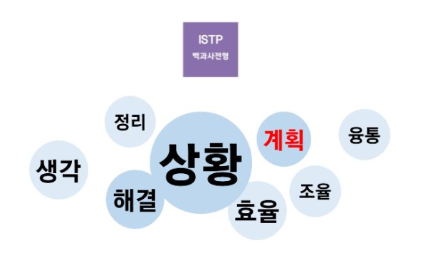 ISTP 유형 특징 연애궁합 총정리(+장점 단점 직업 추천 궁합 팩폭 매력 MBTI유형)