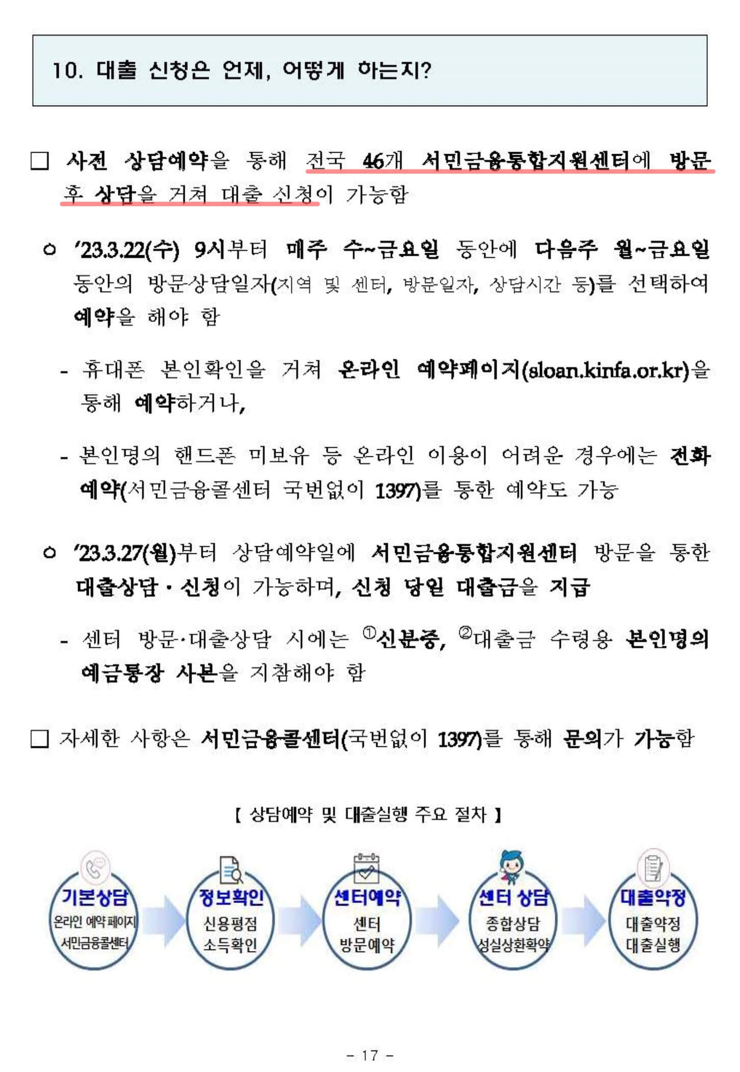 소액생계비대출 Q&A 금융위원회 보도자료 17