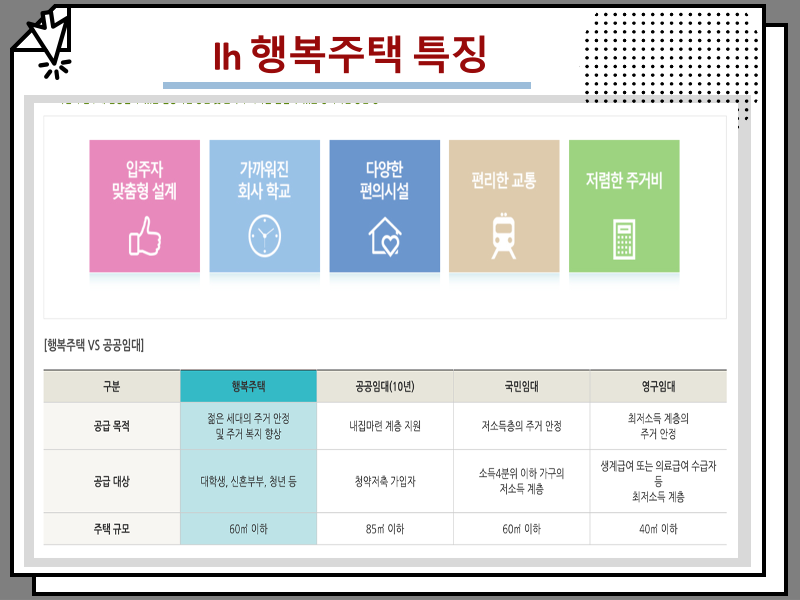 행복주택 특징