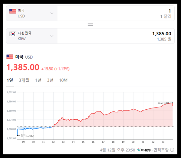 네이버 제공 하나은행 원달러 환율