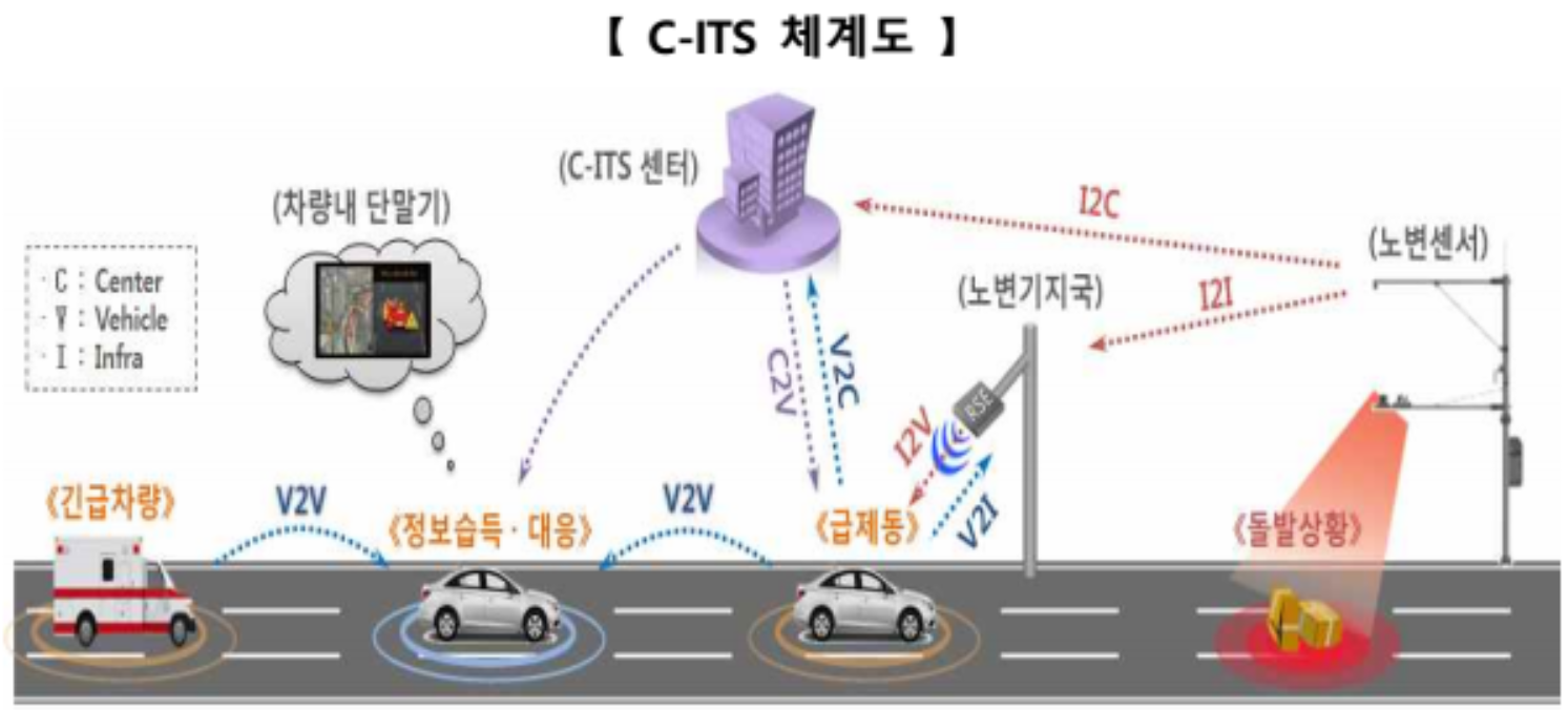  [SOC 관련] 디지털 뉴딜정책, 사회간접자본 사업 디지털화 한다!