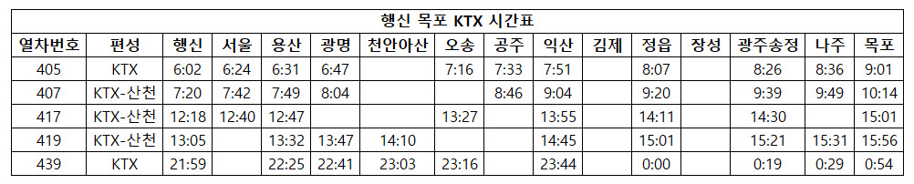 행신 목포 KTX 시간표 정리 행신 목포 Ktx 시간표 정리