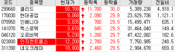 20.10.05 상한가 주식공부 (셀리드/현대공업/인베니아/맥스로텍/오르비텍/인지컨트롤스/네오크레마)