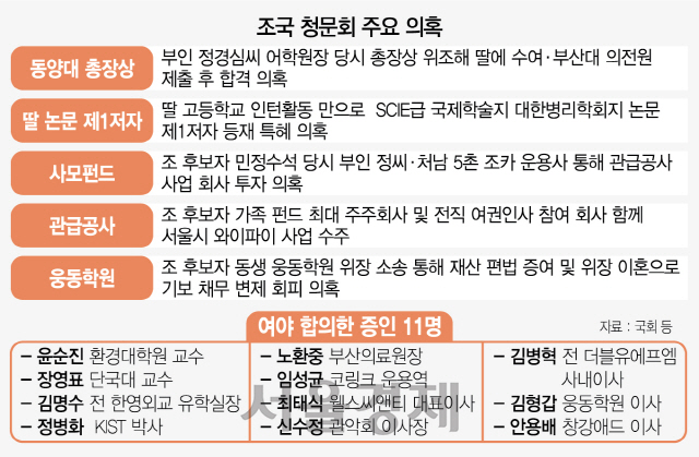  병리학회 조국 딸 '논문취소'..취소 사유는? (고려대 입학 취소??)