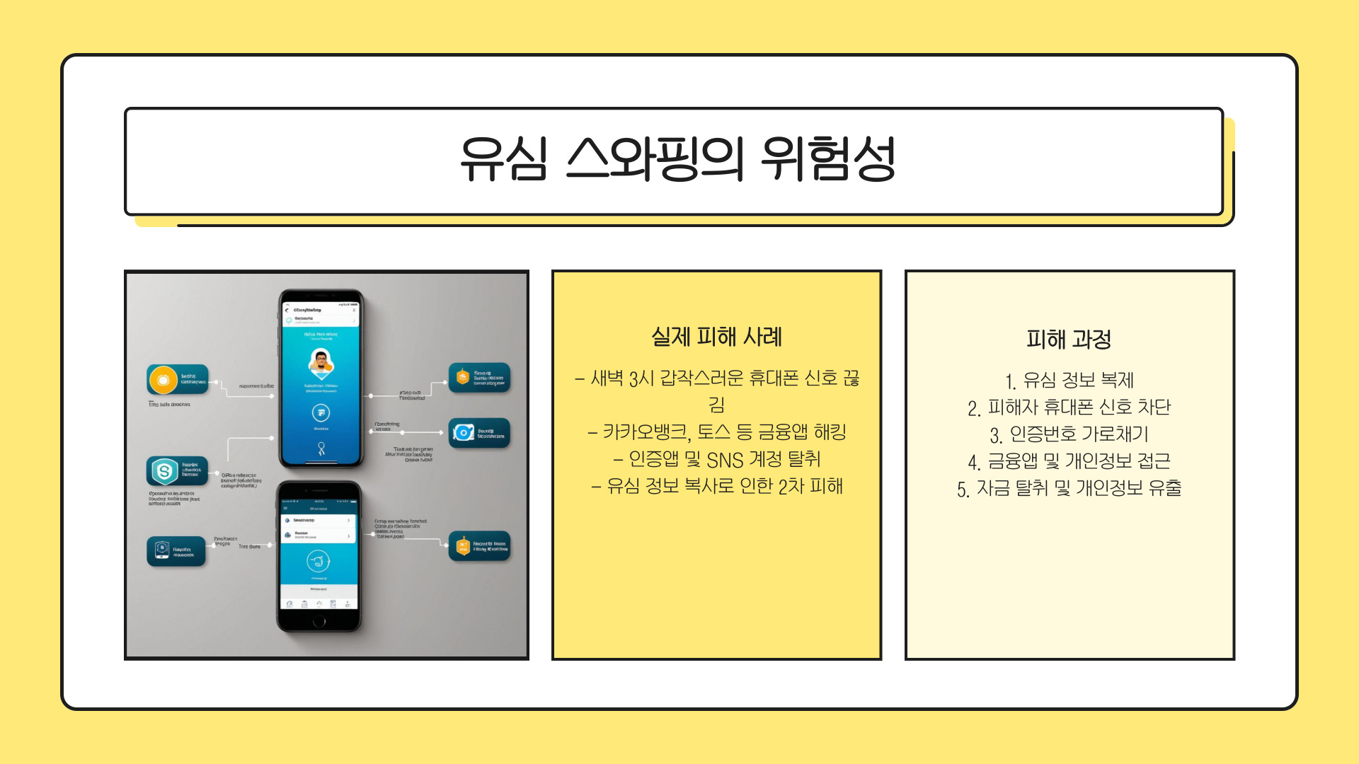 유심보호서비스 가입