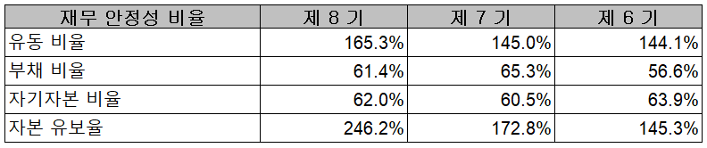 해성디에스 - 재무 안정성 비율