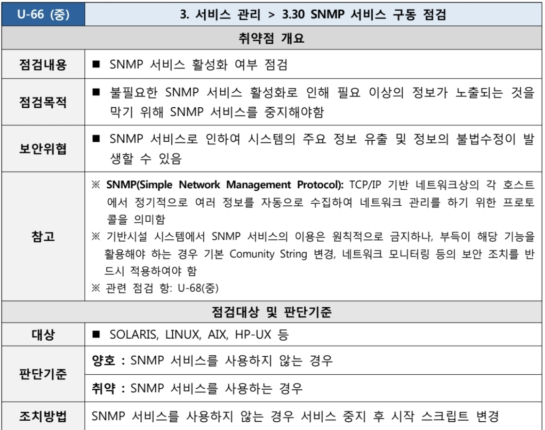  [U-66] 3. 서비스 관리 3.30 SNMP 서비스 구동 점검