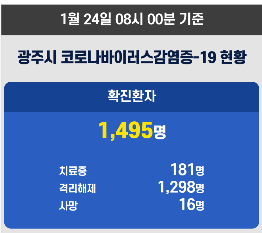  광주시 빛내리교회 코로나19 확진자 발생 동선은?(1481번~1495번)