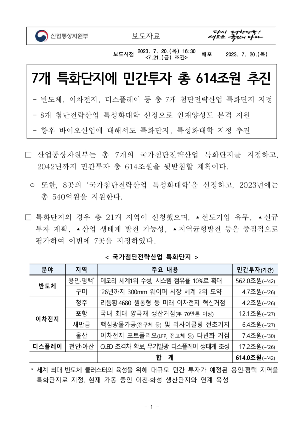  7개 특화단지 민간투자 시작