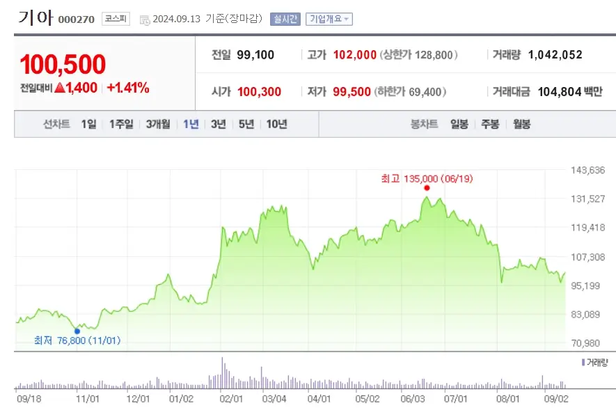 FED 금리인하 빅컷단행 수혜섹터 수혜주