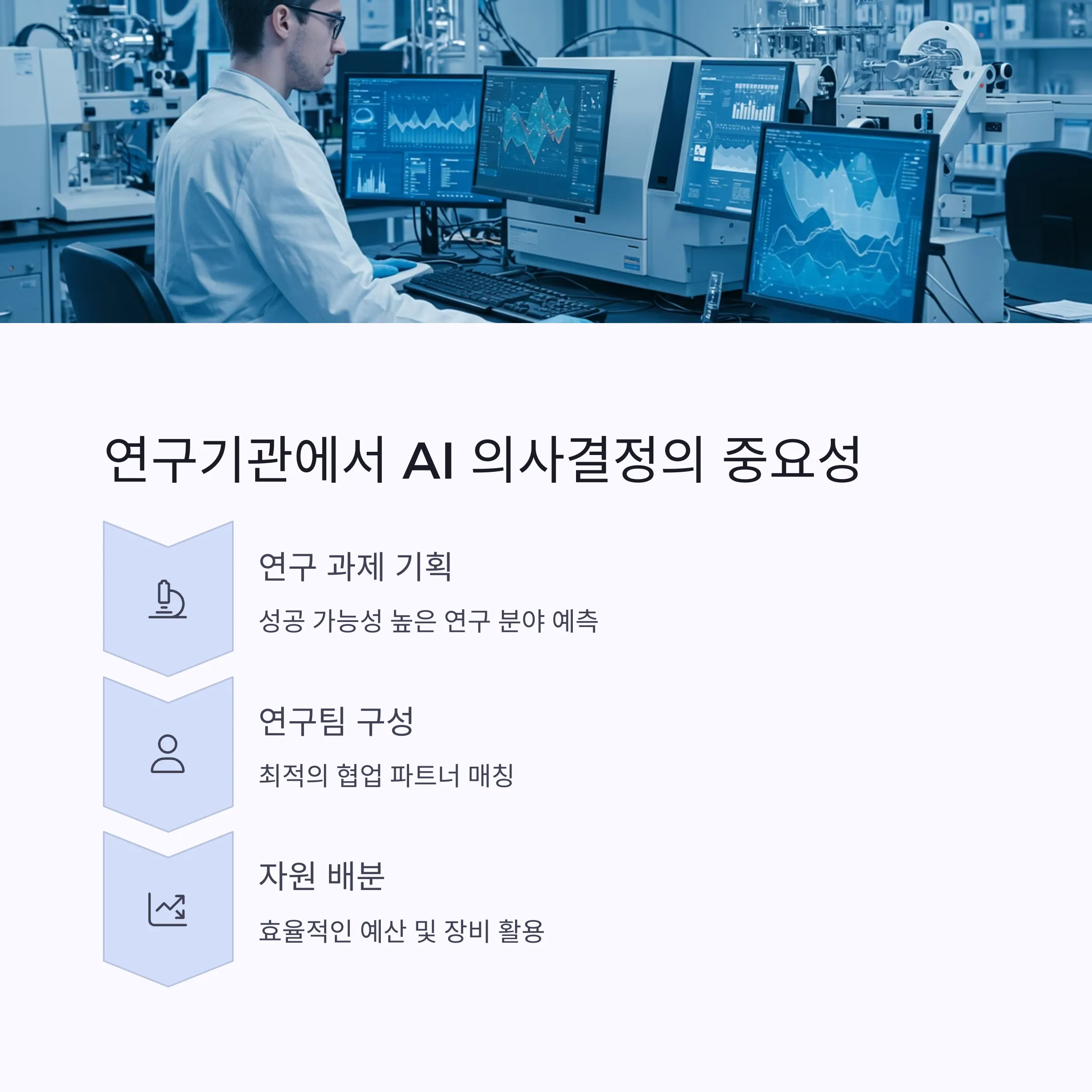 AI 기반 의사결정 문화