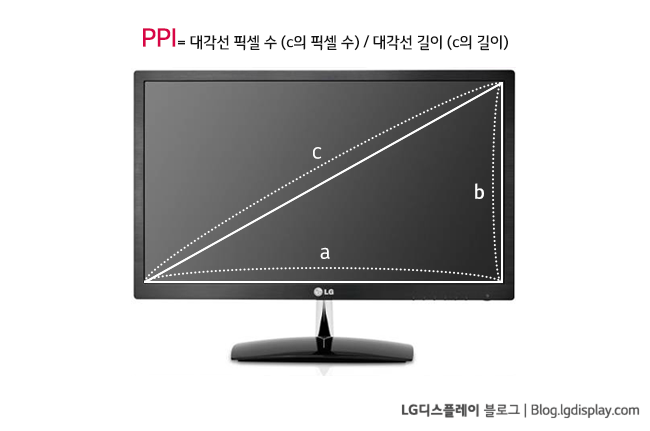 픽셀과 해상도5