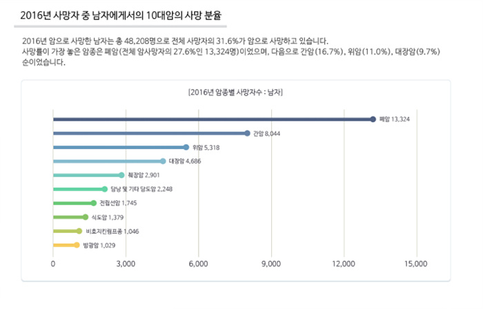 표적항암치료 보험4