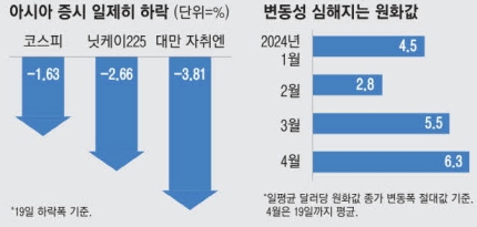 TSMC 실적