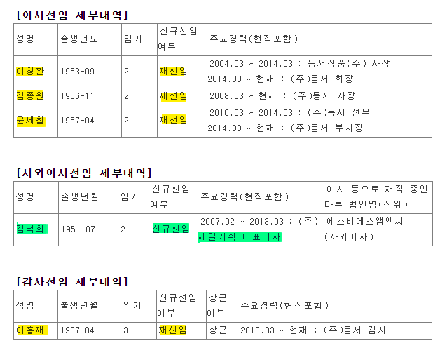  [동서/동서식품] 임원 재선임 및 신규 선임