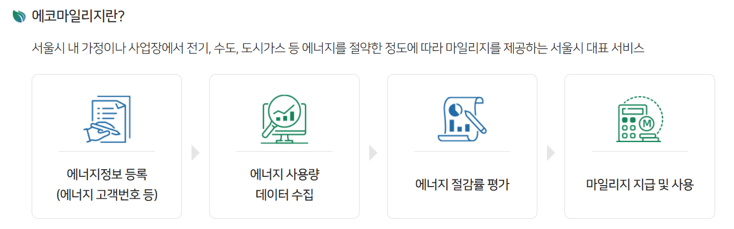  서울 에코 마일리지 난방비 절약 환경보호