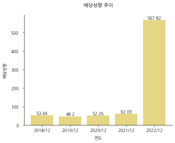 도화엔지니어링-배당성향-추이