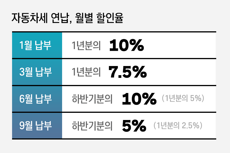 자동차세 정리