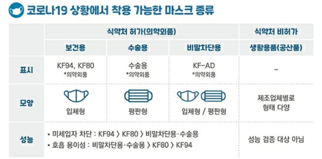  식약처, 올바른 마스크 착용법 안내서