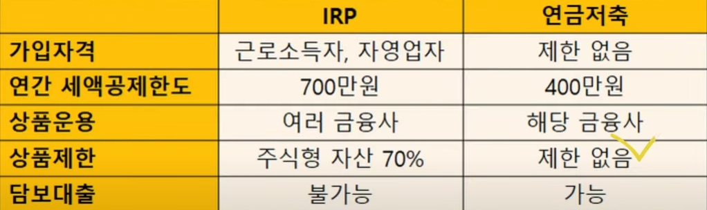 IRP VS 연금저축 비교