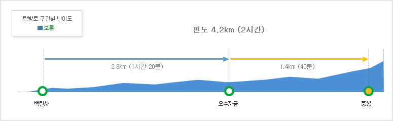 등산 코스