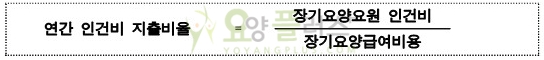 인건비 지출비율은 어떻게 계산하나요-인건비지출비율관련_다빈도질의응답