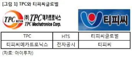 티피씨글로벌