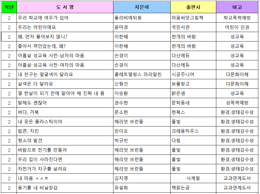 초등2학년 추천도서 1