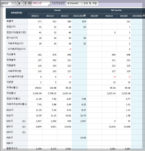 뷰티스킨의 재무제표