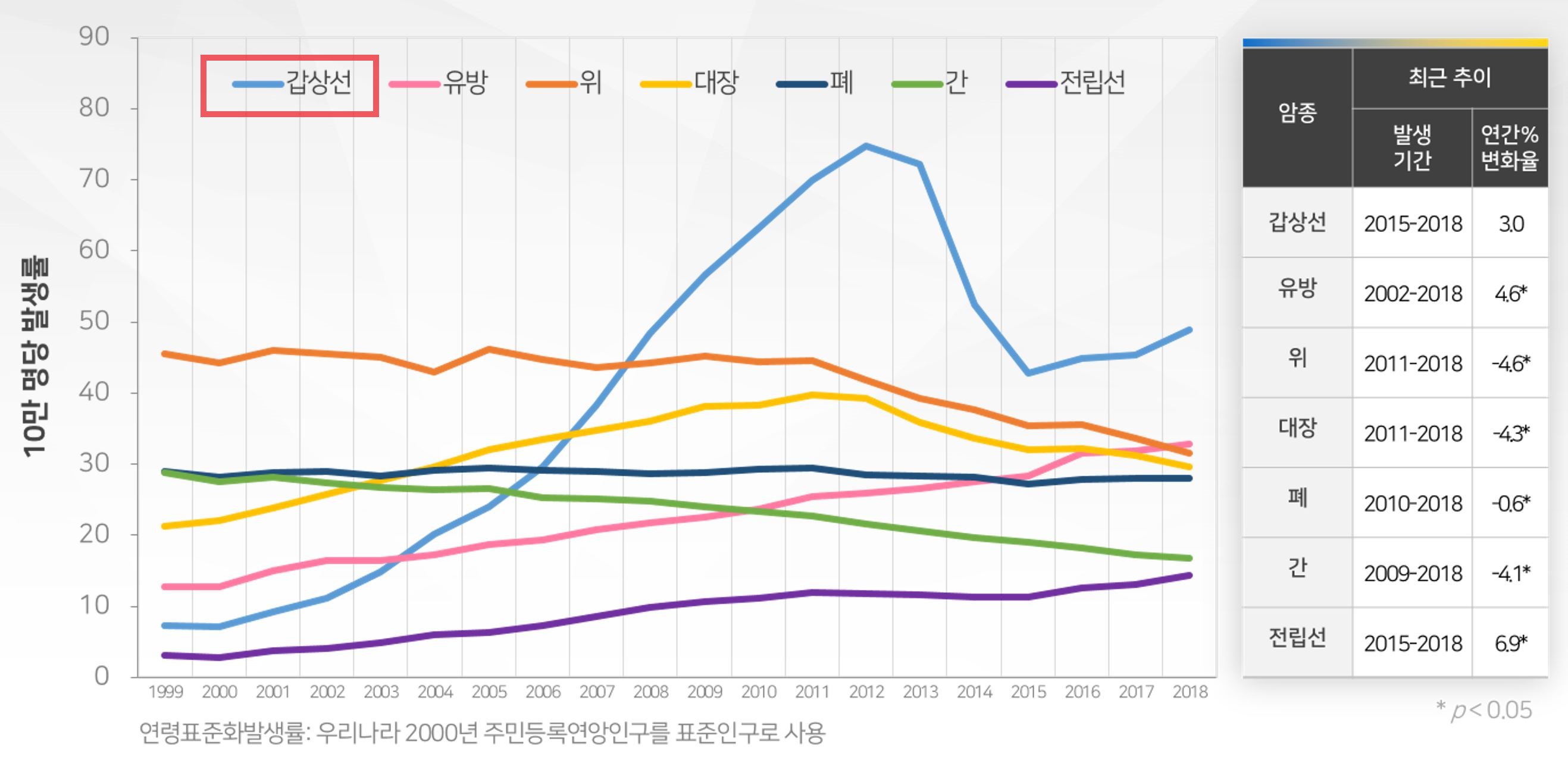  일반암과 유사암 조금만 더 관심 가지시면 후회 안합니다