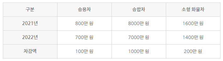 전기차-보조금-조회