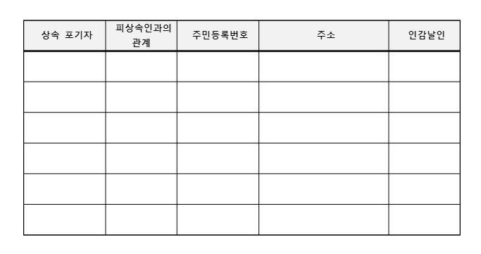 상속포기 신청
