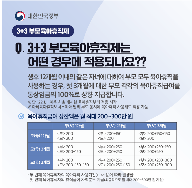 3+3육아휴직제도 안내