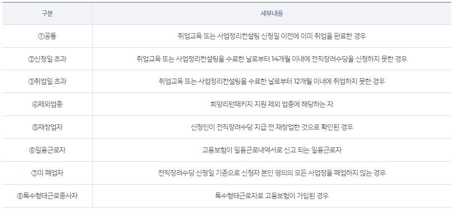 희망리턴패키지-전직장려수당