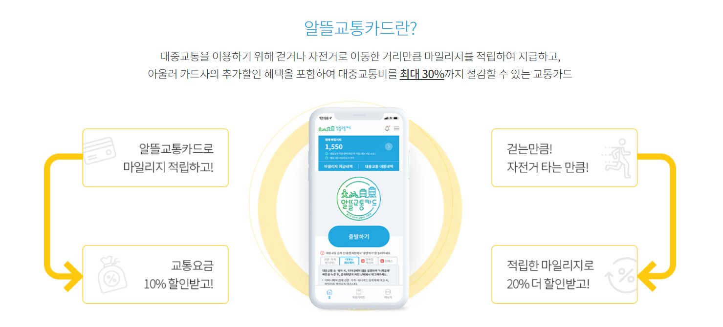  탄소절감하고 돈도 모아봐요! "알뜰교통카드" 란?