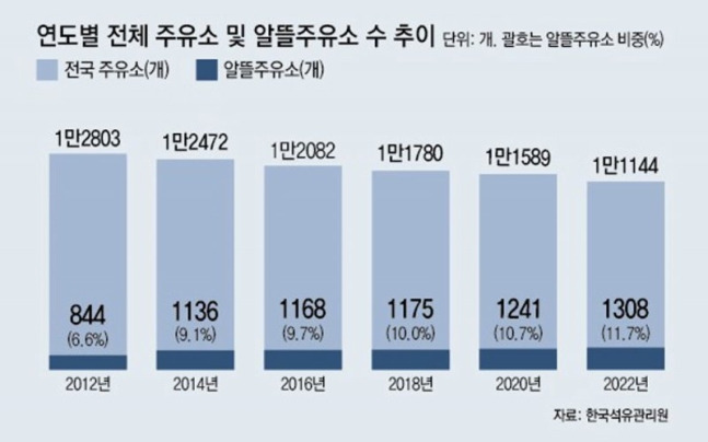 새로운주유소 이미지
