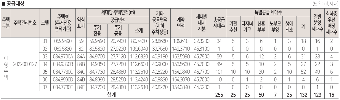 공급물량