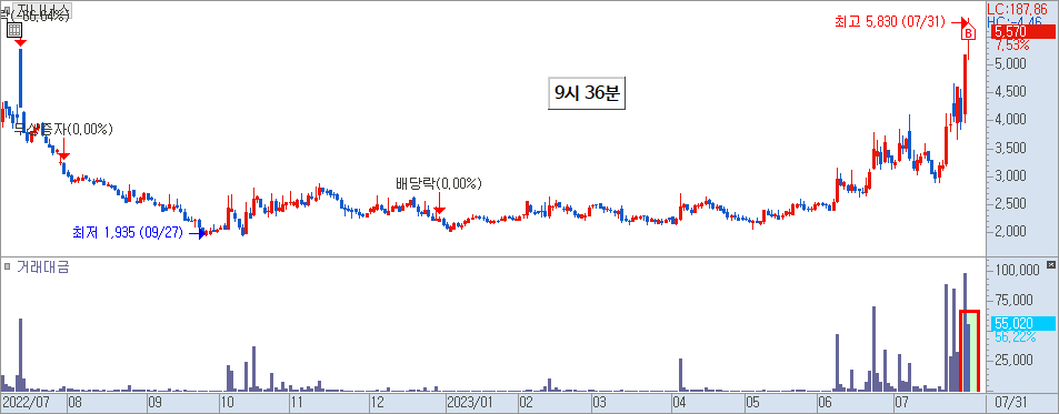 지니너스 차트 1)