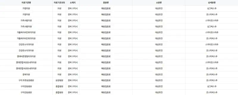 경북 구미시 대상포진 예방 접종 병원